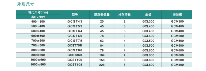 模數(shù)化配電箱